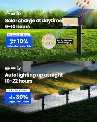 Koicaxy Solar Lights Outdoor Waterproof 4 Pack IP65, 100 LEDs 4 Light Modes, Higher Charging Efficiency, Auto On/Off Solar Landscape Spotlights for Garden Decor Yard Pathway Patio - Warm White - Image 5