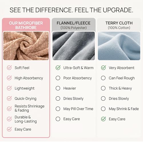 Image of PJGGZ Hooded Bathrobes for Women, Soft Long Towel Robes for Women - Quick Dry yet Warm
