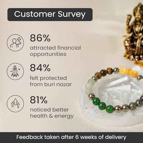Image of Astrotalk Dhan Yog Bracelet |Attracts Wealth & Prosperity | Manifest Wealth with Citrine, Jade, Tiger Eye, Clear Quartz & Pyrite Stone | Bracelet for Man & Woman | Gift for Man & Woman
