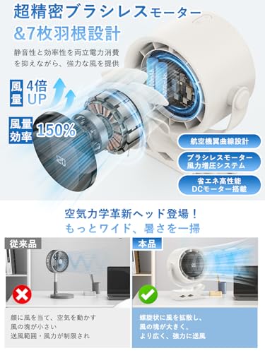 BILIWAL 卓上扇風機 A222-B の商品画像 2