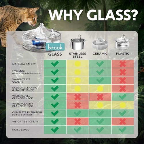 Brook Glass Pet Fountain (90oz/2.7L) β Cat & Dog Water Fountain β Glass Cat Fountain & Automatic Water Dispenser for Drinking - Image 5