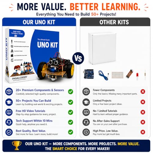 Image of The Ultimate Starter Kit for UNO R3 Development Board | Recommended Video Courses Inside | with Most Vital Components and sensors (Basics)