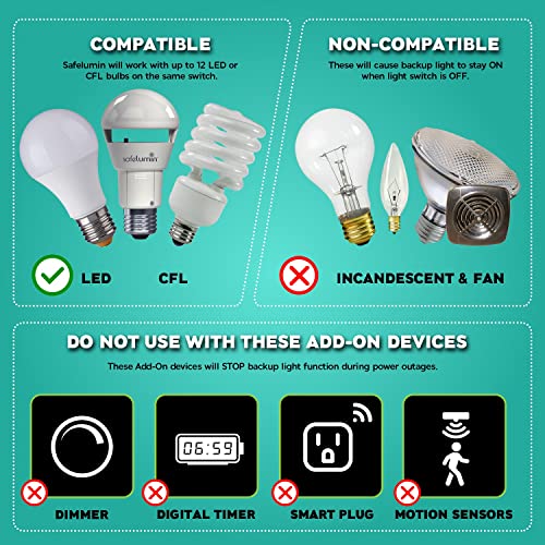 safelumin SA19800U27 4PK Rechargeable Light Bulbs Emergency Lights