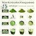 Venture Pal Ceremonial Grade Matcha Powder, Premium First Harvest Green Tea Powder – 100% Pure Matcha Tea, Vegan, Gluten-Free, Sugar-Free with No Additives (30g/1.06oz)