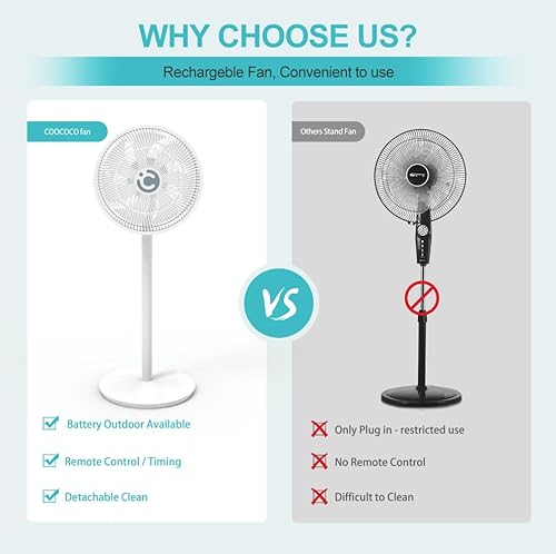 Coococo Cordless Standing Fan, Dc Motor Powerful & 24Db Ultra Quiet, 15000Mah Battery Pedestal Oscillating Fan With Remote, 15 Speeds & 4 Timer, 7 Blades For Outdoor, Patios, Home, Bedroom, White #TOP7