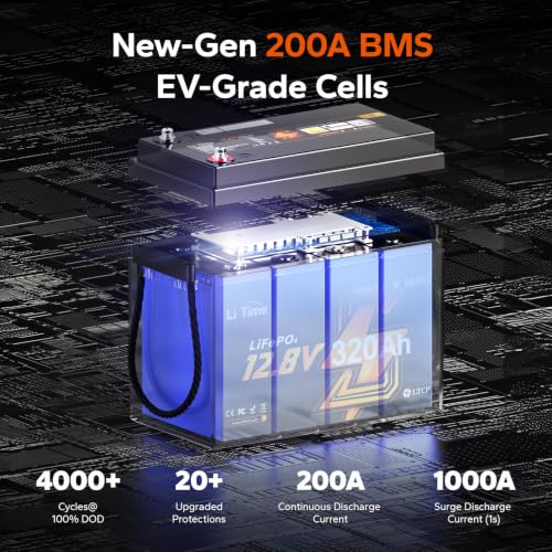 Image of Litime 12V 320Ah Mini LiFePO4 Battery with Bluetooth for RV, Travel Trailer