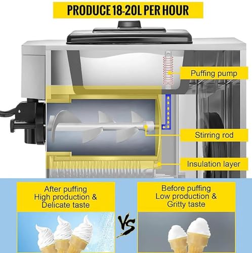Kommerzielle Eismaschine, 1500 W, 4,7–5,3 Gallonen/Stunde, Softeismaschine, Einzelgeschmack, mit LED-Anzeige, für Restaurants, Cafés, Snackläden, Fast-Food-Läden – Bild 5