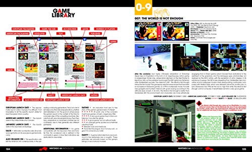 Nintendo 64 Anthology – vue 7
