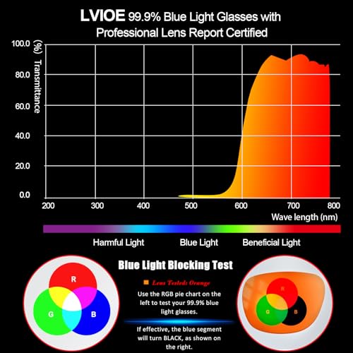 Image of LVIOE 99% Blue Light Glasses Sleep Glasses Orange Tinted Lens for Good Sleep Reduce Eyestrain Aviator Eyeglasses