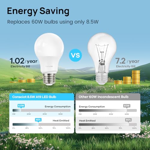 Image of Consciot A19 LED Light Bulb,60W Equivalent,8.5W 3000K Warm White,E26 Base,800 Lumens Non-Dimmable,Energy Efficient LED Light Bulbs,UL Listed for Home Lighting,5-Pack