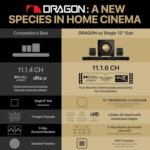 Image of Nakamichi Dragon 11.1.6 Ch Surround System w Dolby Atmos /DTS:X Pro (Pro Cinema Engine), HiFi AMTs, Reference 12 inch Sub, Bipolar Surr, 6 Discrete Height Ch, 3000 Watts Max Output. AVR Grade Soundbar