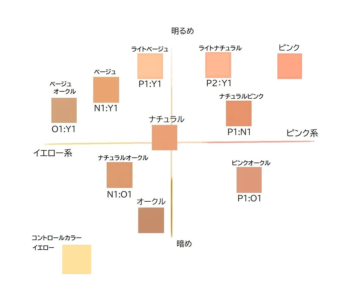 Amazon | 【Sophile】ソフィール ウォータリーモイストファンデーショ