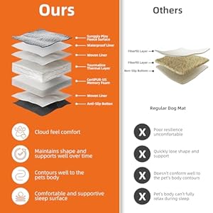   Mora-Pets-Dog-Crate-Pad-Waterproof-Dog-Bed-Mat-Ultra-Soft-Pet-Bed-with-Removable-Washable-Cover-Anti-Slip-Bottom-Memory-Foam-Kennel-Pad-for-Dogs-Cat-Puppy-24-x-18-inch-Light-Grey