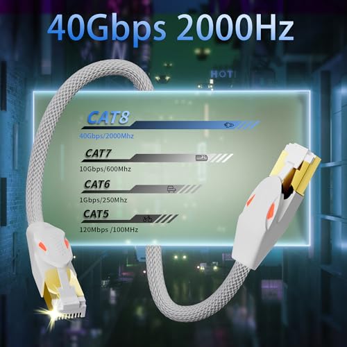 Cable Ethernet CAT 8 25 ft Blanco Adoreen miniatura 2
