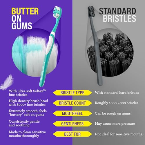 Image of GuruNanda Butter On Gums Toothbrush, ADA Accepted, with 8000+ Extra Soft Bristles for Sensitive Gums, Soft Toothbrush for Kids & Adults, 8Pcs