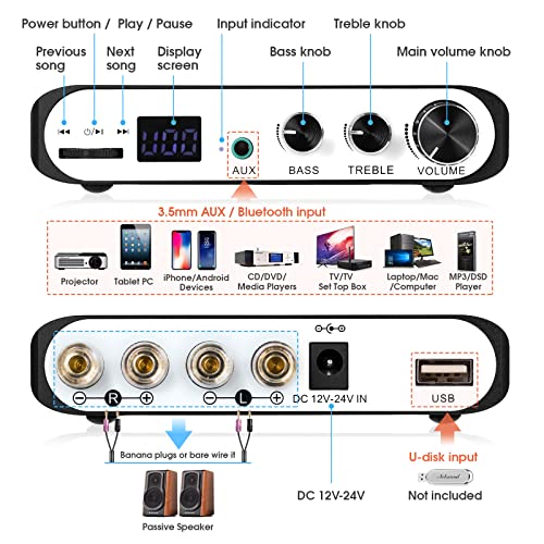 Nobsound M3 Bluetooth Amplifier for Home Audio System with Bass Control
| Nobsound M3 50W x2 Bluetooth Car Audio Amp wi