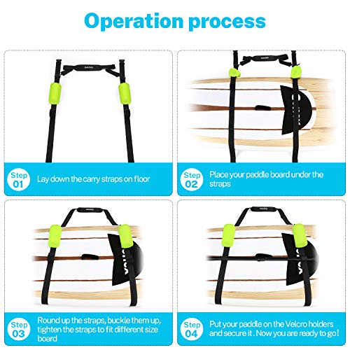 Gonex Paddle Board Accessories, SUP Carrying Strap Paddleboard Shoulder