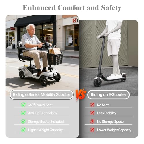 Image of Mobility Scooters for Seniors,4 Wheel Mobility Scooter,28 Miles Range,300LBS Capacity,Easy to Fold,24V /25AH,with LED Headlights and Basket,Charger Included,Silver