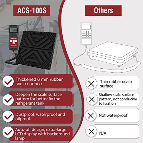 Refrigerant Leak Detector Ald-100 + Electronic Refrigerant Scale 90Kg Aprvtio #TOP4