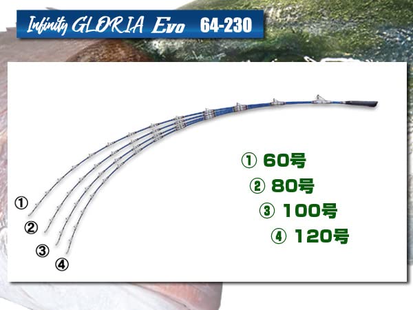 Amazon | グラス無垢 6:4調子 手持ち・誘い コマセ真鯛ロッド