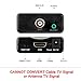 CVBS BNC to HDMI Converter, Composite BNC and Audio Input to HDMI Output Adapter with 720P/1080P Switch, Transfer Analog Video Signal from CCTV Security Camera to HD Monitor Projector Computer