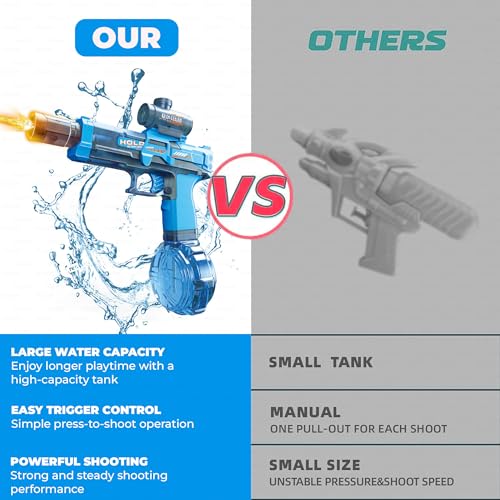 Image of Kidology Electric Water Gun Toy | High-Pressure Water Blaster with Flash Effect, 350ML Large Capacity Drum Tank Long Range Squirt Gun for Kids, Teens & Adults (Ages 14+), Outdoor Summer Toy (Blue)