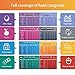 Keto Cheat Sheet Magnets(8 Pcs), Keto Diet Products for Beginners, Quick Guide Magnetic Reference Charts for 128 Keto Friendly Foods, Fridge Magnets for Healthy Life