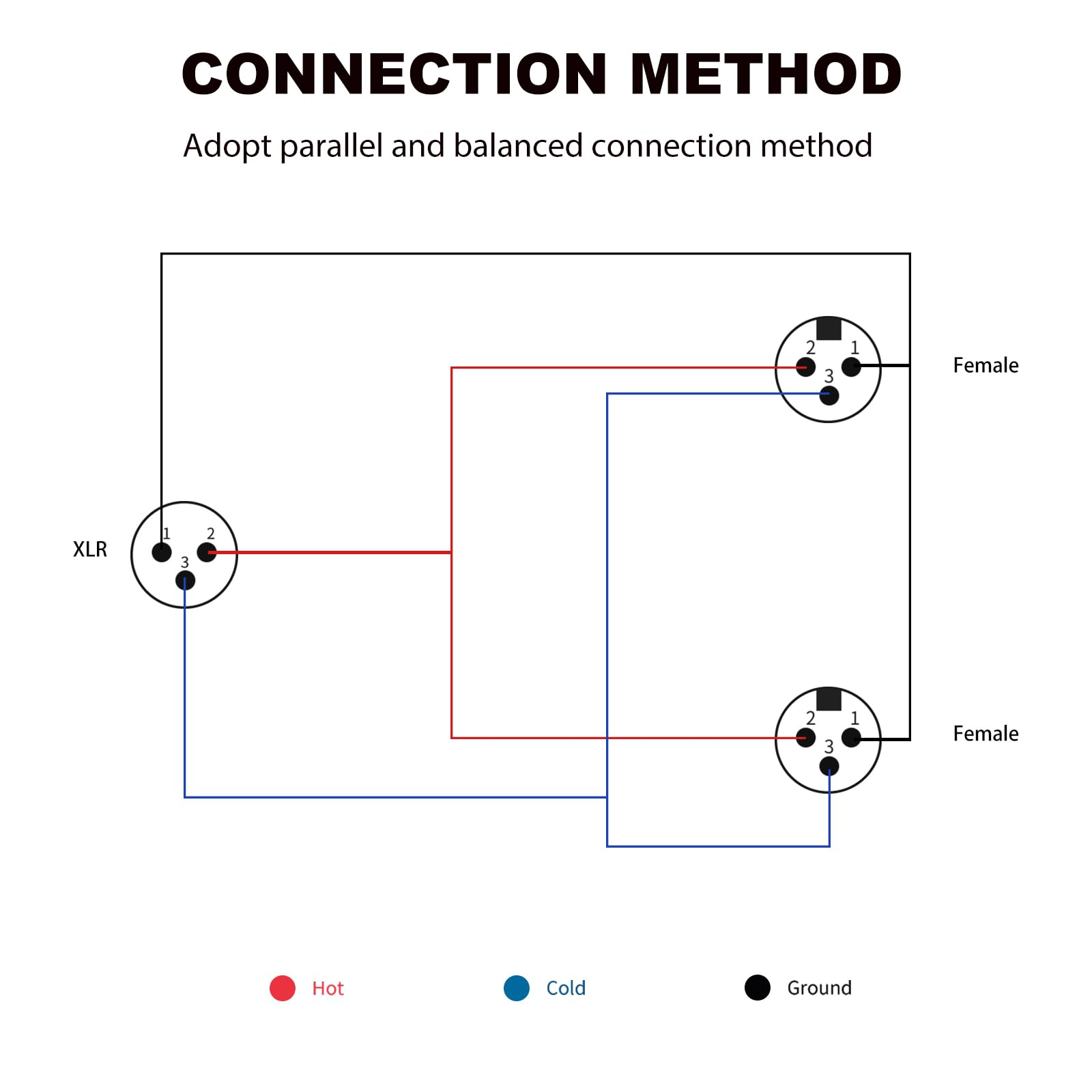 Y-Splitterkabel, XLR-Stecker auf Dual-Buchse, Schwarz + Blau, XLR-Y-Splitterkabel, 1 Stecker, 2 Buchsen, 3-poliger XLR-Kombinator, Y-Kabel, symmetrisches Mikrofon-Adapter, Patchkabel, 60 cm, 2