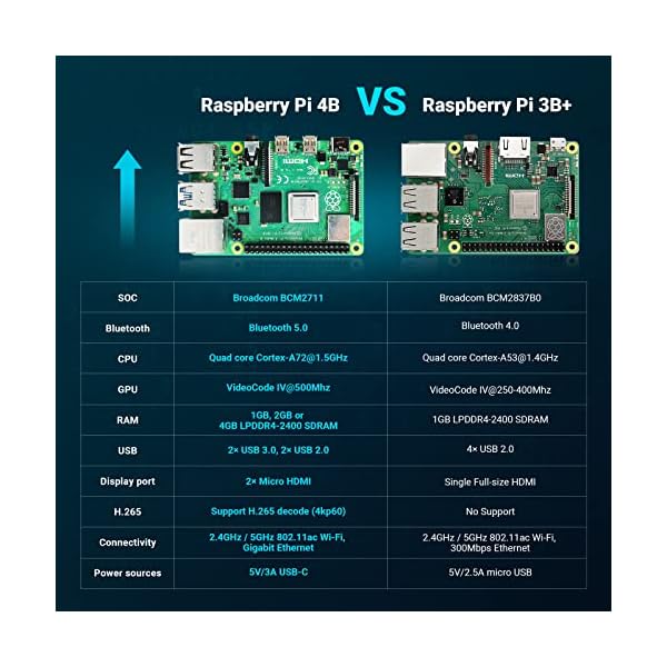 Raspberry Pi 4 Model B 4GB RAM Starter Kit, Raspberry Pi mit 32GB MicroSD Karte, 5,0V 3A USB-C-Netzteil mit EIN… – Bild 7