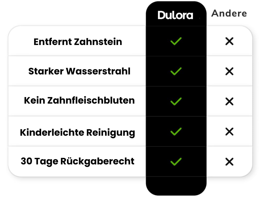 dulora Aqua Pro Munddusche für tiefenreine Zähne Kabellose Munddusche – Elektrischer Zahnreiniger mit 4 Modi, 4 Düsen, IPX7 wasserdicht & abnehmbarer 310ml Wassertank für Zuhause und Reisen