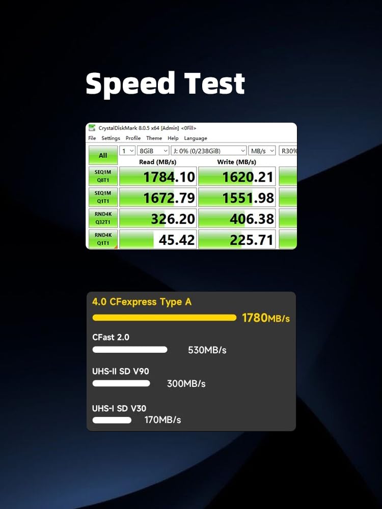 BILITU CFA 4.0 CFexpress Tipo A Scheda di Memoria 256GB, 1600MB/s Velocità Lettura/Scrittura, per Fotocamere Sony