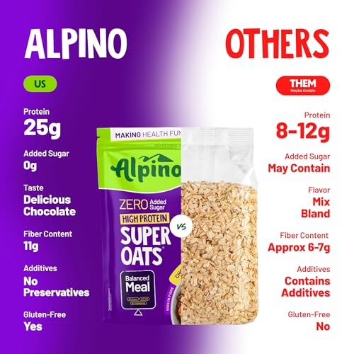 Image of ALPINO 25g High Protein Super Oats Chocolate 2.5kg - Rolled Oats with Peanut Butter, Cocoa, Nuts & Seeds - Zero Added Sugar & Salt - Source of Dietary Fibre & Healthy Fats