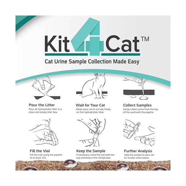 KIT4CAT 2lb Hydrophobic Cat Litter for Urine Collection, Hydrophobic