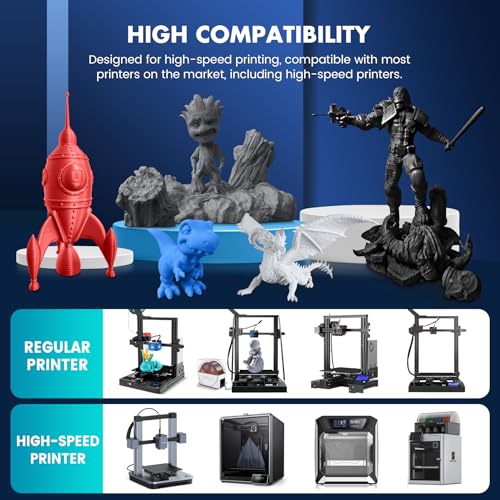 Image of SUNLU High Speed PLA Filament 1.75mm, 30mm /s - 600mm /s Print Range, High Flow Speedy 3D Printer PLA Filament, Designed for Fast Printing, Good for Fast Printing, 1KG Coral Pink