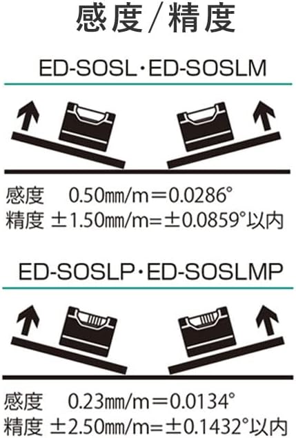 EBISU Solid Slope Level Plus ED-SOSLP image 4