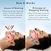 Anti Snoring Devices, Electric Anti Snoring Device, Effective Snoring Prevention, Sleep Apnea Devices for Men and Women, Adjustable Wind Speed, Suitable for All Nose Shapes, Blue