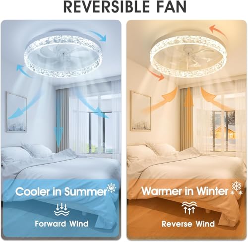 ropelux Low Profile Ceiling Fans with Lights and Remote, 20 inches LED Ceiling Fan Flush Mount, Dimmable & 6 Fan Speeds, White Modern Fan Light Ceiling Fixtures for Bedroom/Living Room - Thumbnail 6