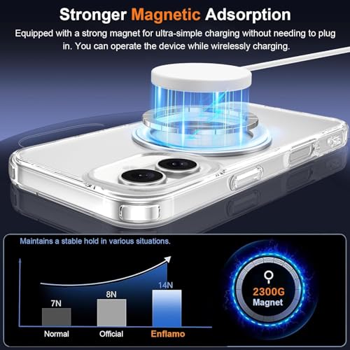 Image of Enflamo Hard Clear Rotaing Stand Shockproof Transpareant Magnatic Case Cover for iPhone 16 | Ultra Hybrid Camera Bump Protection