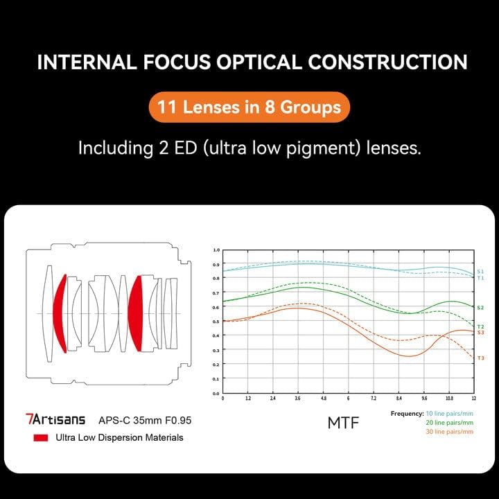 Image of 7artisans 35mm f0.95 Large Aperture APS-C Mirrorless Cameras Lens Compact for Canon Canon R Mount R RP R5 R6