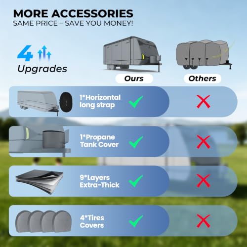 RVMasking 9-Layer RV Cover 28-31ft