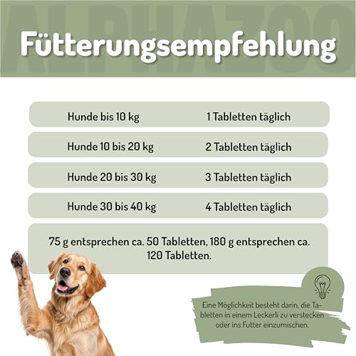 alphazoo Seelenruhe Tabletten für Hunde 180g - Ergänzungsfuttermittel mit Baldrian Melisse Hopfen - mit Hanföl & Taigawurzel - ohne künstliche Zusätze - für Gewitter Silvester Autofahrt