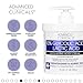 Advanced Clinicals 10% Glycolic Acid + Lactic Acid Body Lotion Skin Care Cream | Keratosis Pilaris | AHA Exfoliating KP Bump Eraser Body Moisturizer For Rough & Bumpy Skin | No Added Fragrance, 2pc