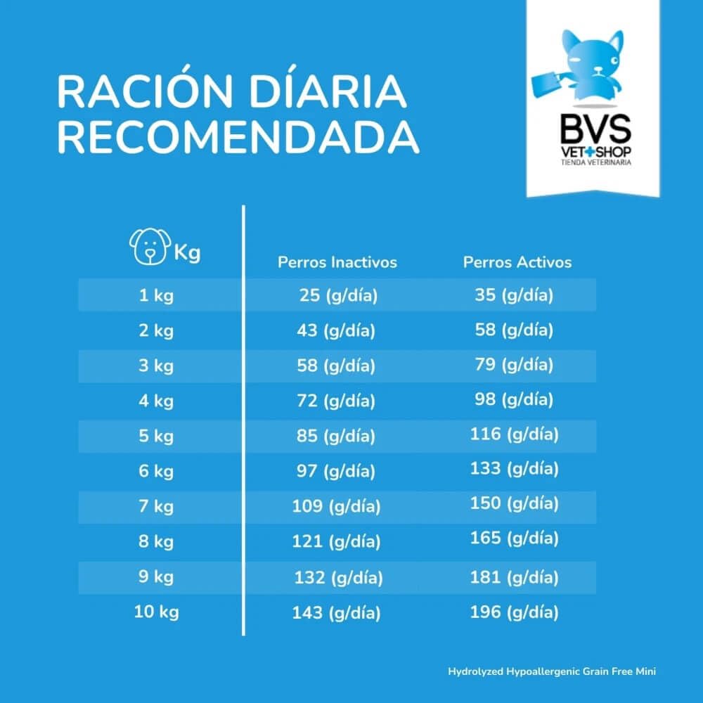 BVS Vet Shop | Diet Mini Razas Pequeñas Hydrolyzed Hypoallergenic Grain Free para Perros | para síntomas de intolerancias y alergias asociadas a Alimentos | Razas Pequeñas | 9 kg
