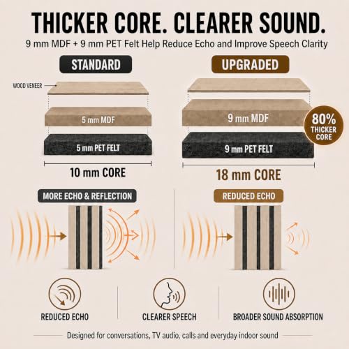 Image of AKUMAX Extra-Thick 0.7 inch Wood Slat Acoustic Wall Panels, 4 Pack 47.2 inch x 23.6 inch, 31 ft, NRC 0.80 Sound Absorbing 3D Slat Wall Paneling with Real Wood Veneer, E0 MDF and PET Felt, Classic Oak