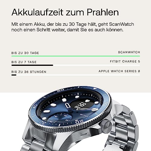 EKG-Uhr Withings ScanWatch – Hybrid Smartwatch mit Herzfrequenz- und Oximeter