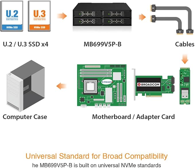 ICY DOCK ToughArmor MB699V5P-B 4-bay PCIe 5.0 U.2/U.3 NVMe miniatura 8