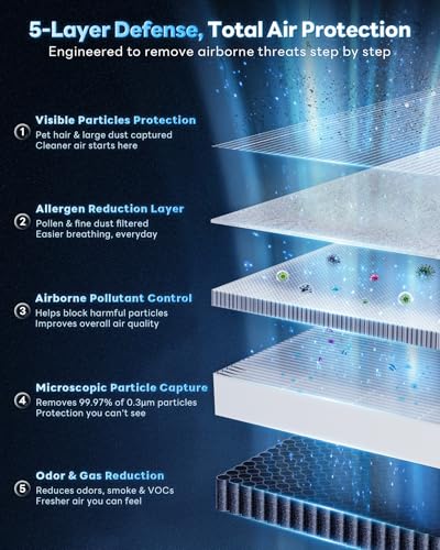 Large Room HEPA Air Purifier with Smart Sensors