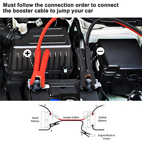 Jumper Cables, Heavy Duty Booster Cables 0 Gauge 25Feet (0Awg X 25Ft) 1000Amp With Goggles Cleaning Brush In Carry Bag #TOP7