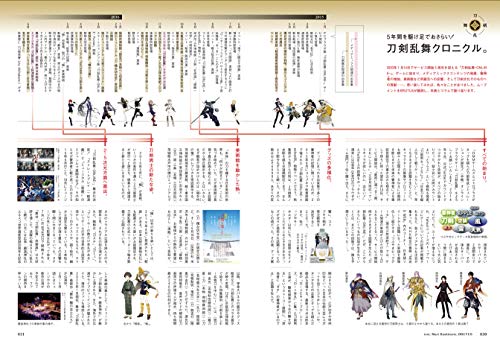 BRUTUS 2020年2/1号 商品画像