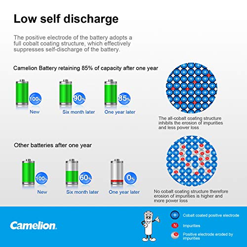 Camelion Aa 2700Mah High Capacity Rechargeable Battery (12 Pack) Aa Nimh Batteries With Battery Storage Case For High Drain Devices,Toys, Shavers, Gaming Controls, Flashlights, Boombox, Microphones #TOP1